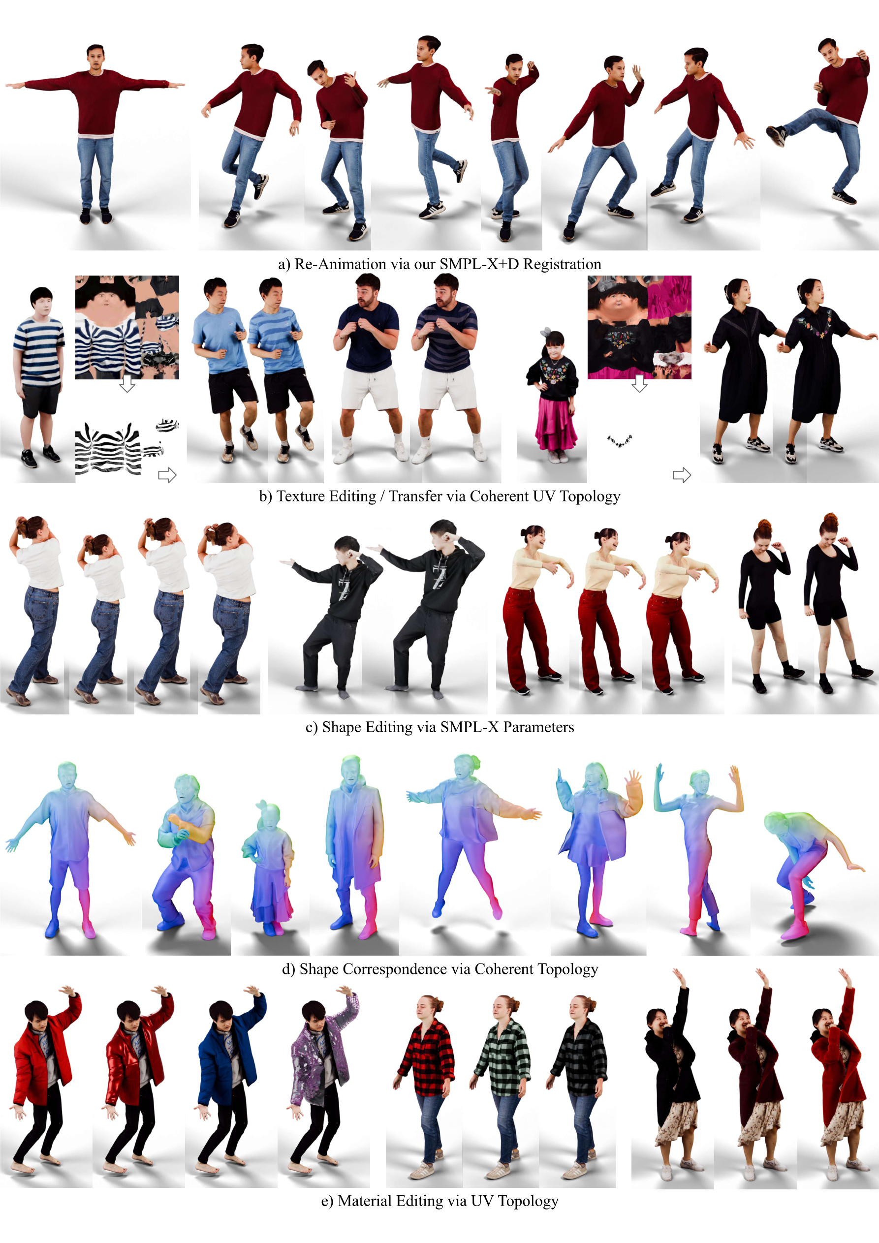 Applications: re-animation, texture editing and transfer, shape editing, shape correspondence, material editing