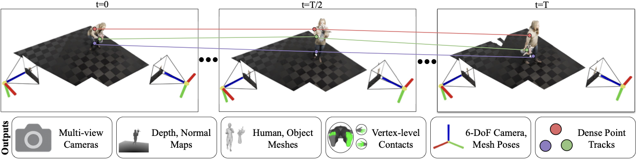 Generated Data Modalities