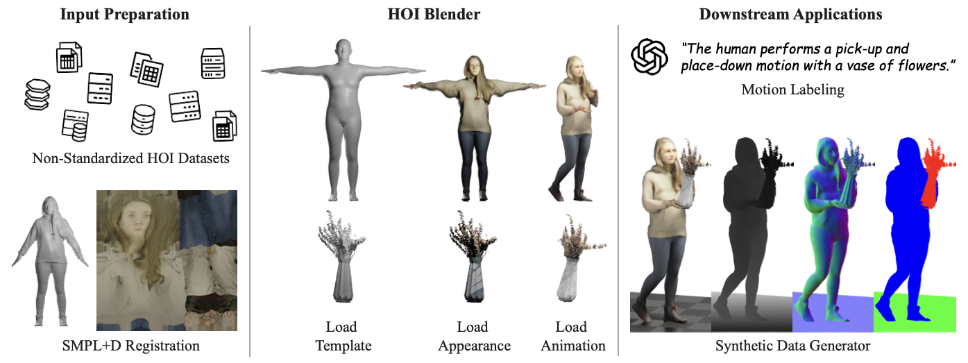 HOI-Blender Pipeline