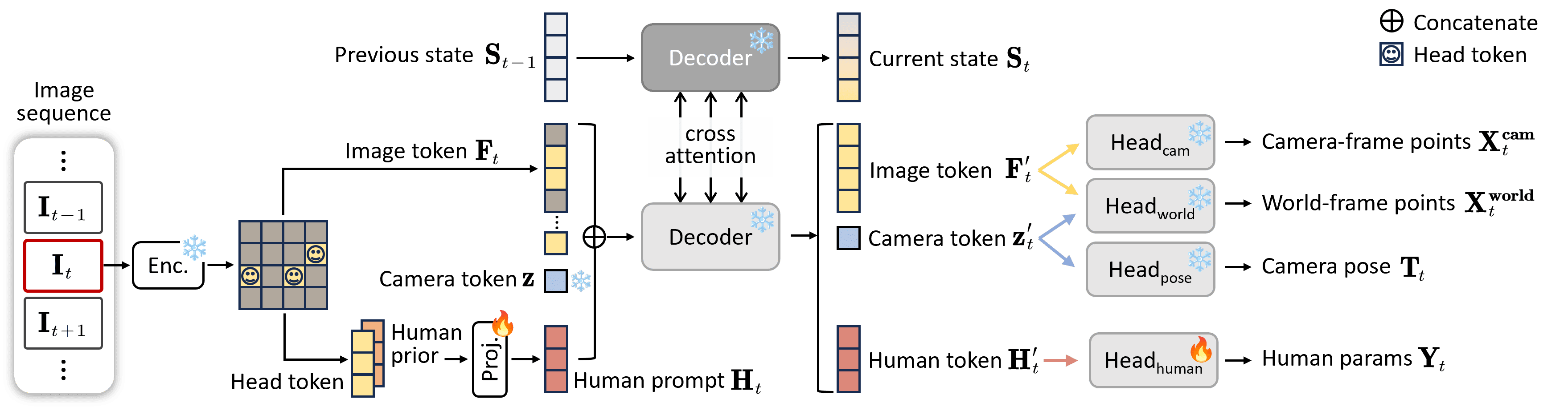 Human3R: Everyone Everywhere All at Once project overview
